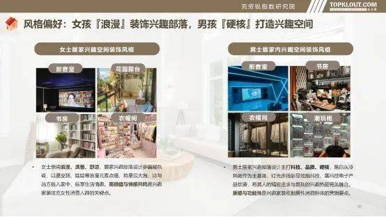 谈②：Z世代的自我愉悦生活主义OG网站对话理想家 购房者访(图5)