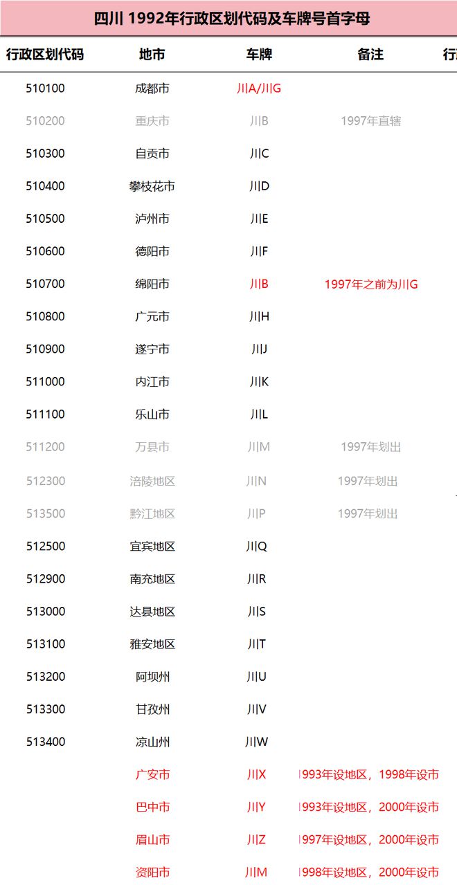 字母是如何确定的？都有什么规律？OG真人平台各个城市的车牌号首(图2)