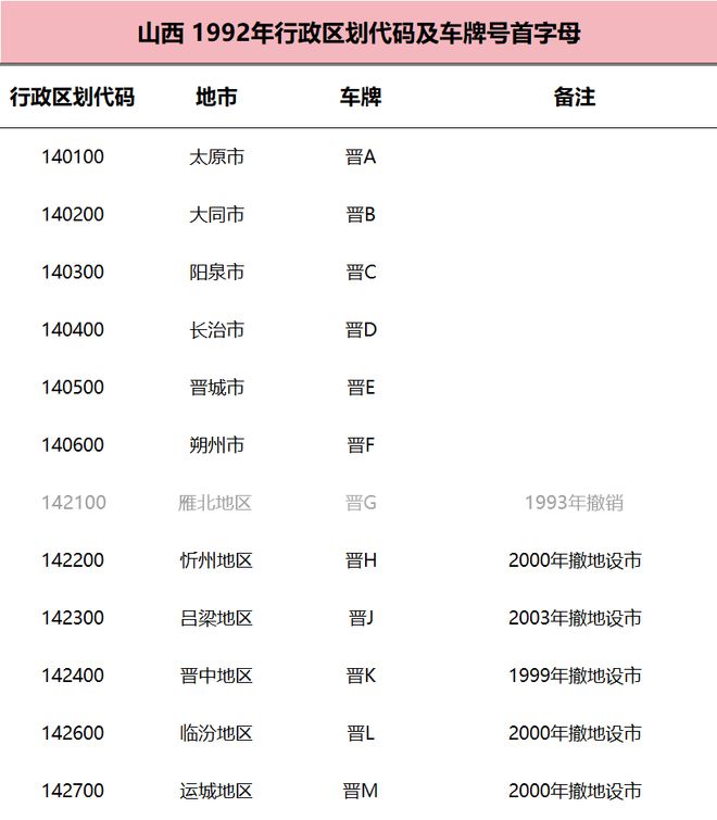 字母是如何确定的？都有什么规律？OG真人平台各个城市的车牌号首(图1)