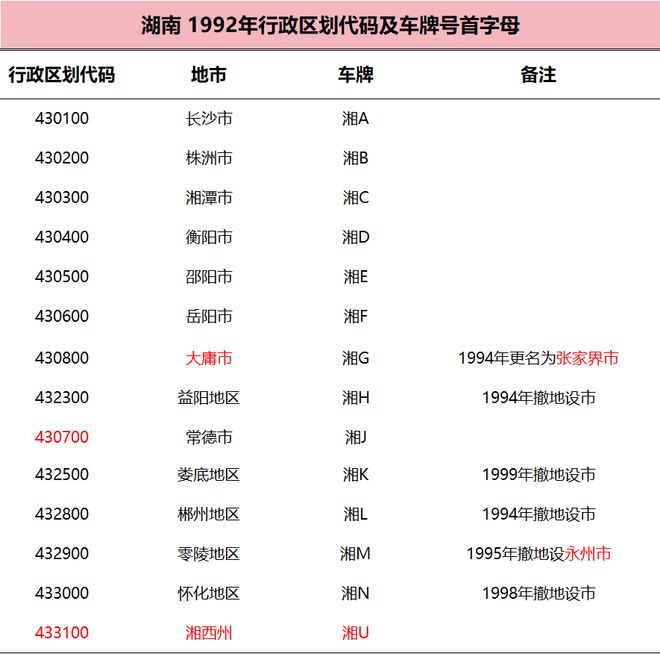 字母是如何确定的？都有什么规律？OG真人平台各个城市的车牌号首(图6)