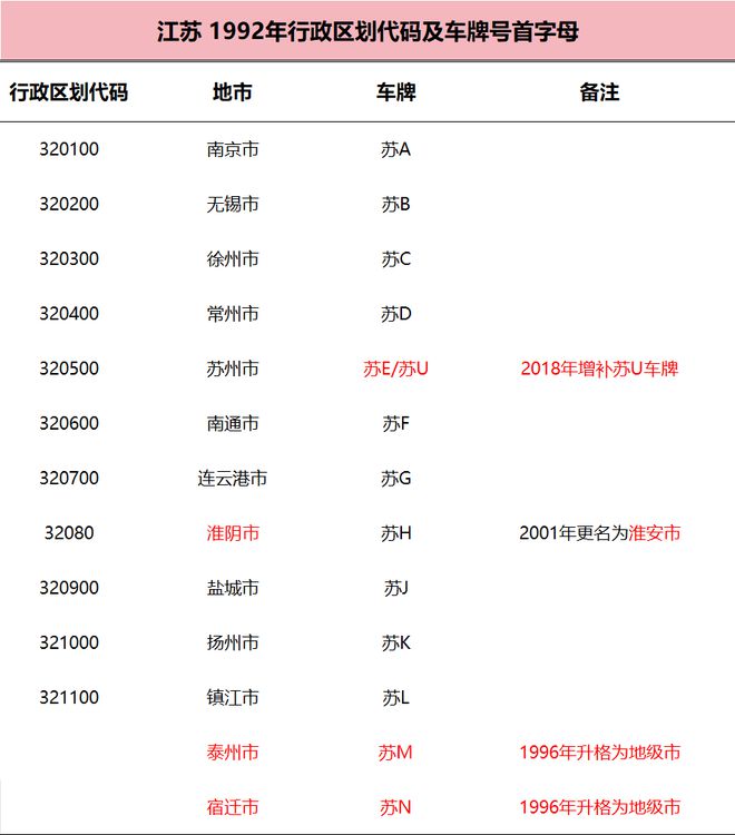 字母是如何确定的？都有什么规律？OG真人平台各个城市的车牌号首(图8)