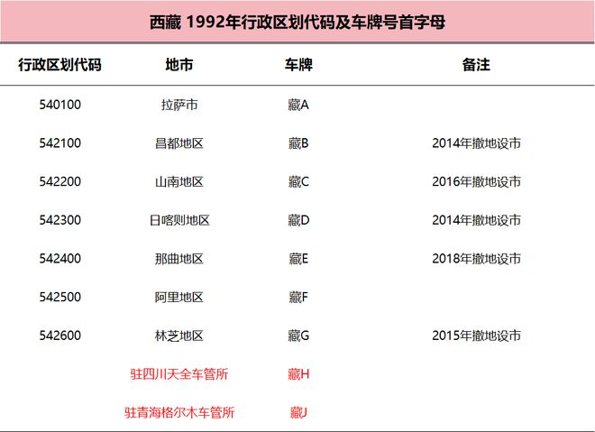 字母是如何确定的？都有什么规律？OG真人平台各个城市的车牌号首(图7)