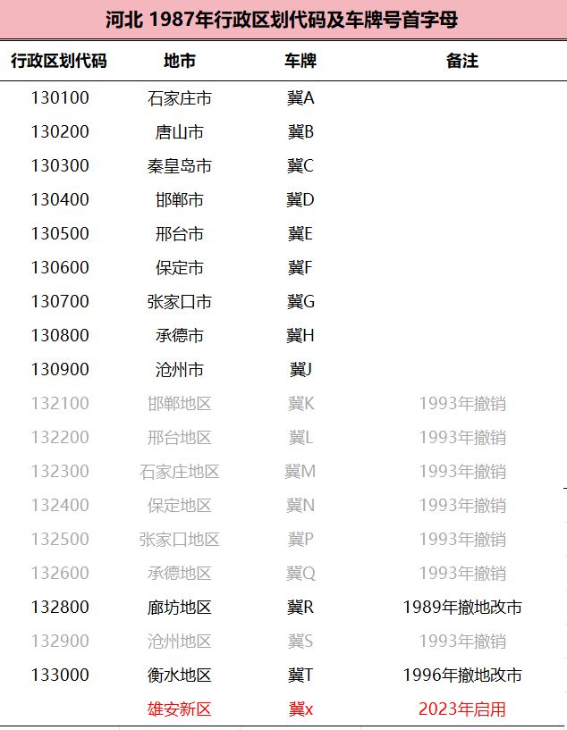 字母是如何确定的？都有什么规律？OG真人平台各个城市的车牌号首(图10)