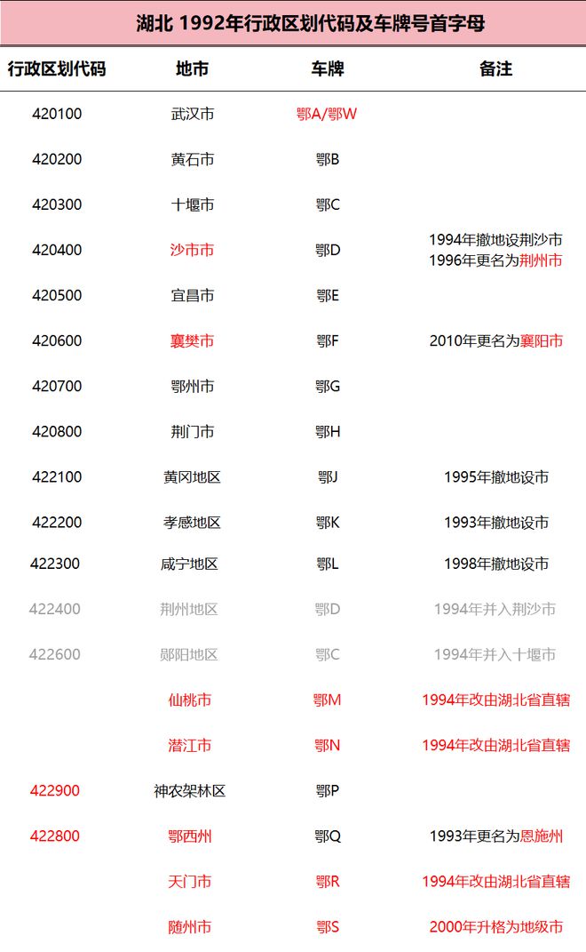 字母是如何确定的？都有什么规律？OG真人平台各个城市的车牌号首(图13)