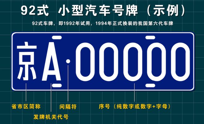 字母是如何确定的？都有什么规律？OG真人平台各个城市的车牌号首(图11)