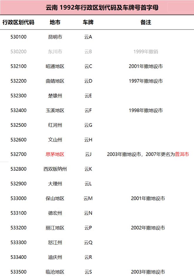 字母是如何确定的？都有什么规律？OG真人平台各个城市的车牌号首(图22)