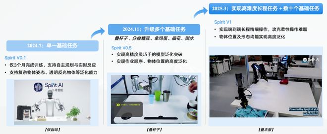 机器人Moz1卷入办公室全力冲刺万亿赛道OG真人具身智能猛将再狂揽近6亿融资！(图6)