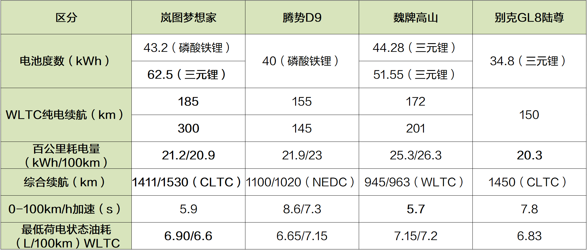款岚图梦想家的“火爆”是实力还是泡沫？OG视讯上市18小时订单破万2026(图10)
